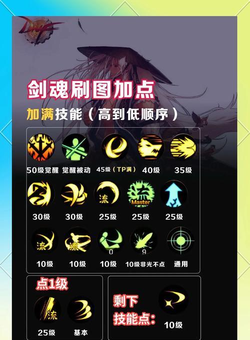 dnf地下城属性洗点的最佳时机和方法是什么？-第2张图片-西柚游戏