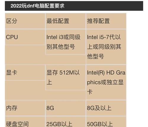 地下城游戏配置要求是什么？如何根据配置选择合适的电脑？-第3张图片-西柚游戏
