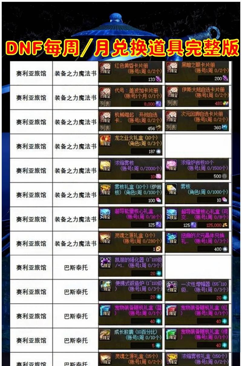地下城勇士中如何提高史诗装备的掉落率？-第1张图片-西柚游戏