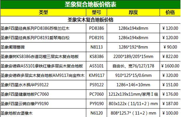 cf果子购买单价是多少？-第3张图片-西柚游戏