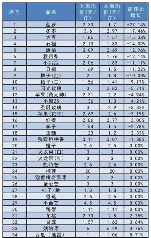 cf果子购买单价是多少？-第2张图片-西柚游戏