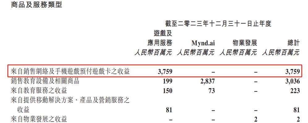魔域今年收入如何？游戏盈利情况分析。-第2张图片-西柚游戏