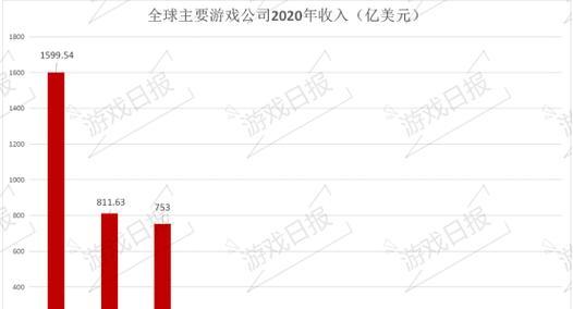 魔域今年收入如何？游戏盈利情况分析。-第3张图片-西柚游戏