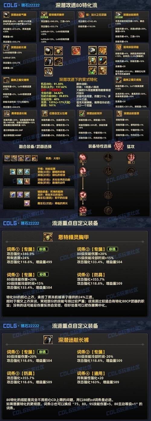 DNF中尚未点亮的灯塔如何进入？有哪些方法？-第2张图片-西柚游戏