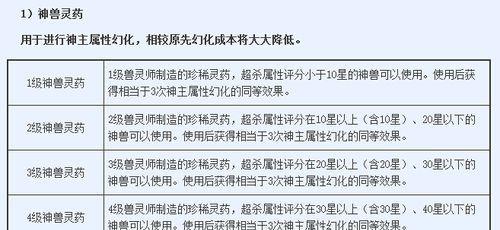 魔域提升星级的方法有哪些？如何快速提高？-第2张图片-西柚游戏