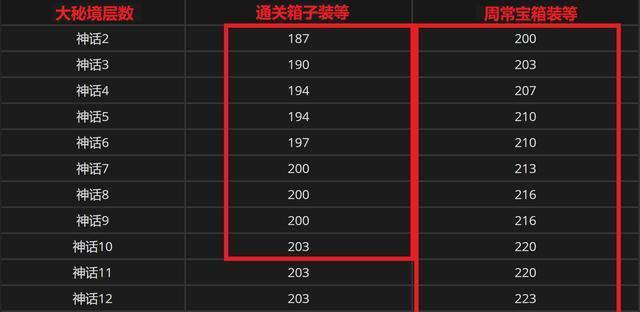 完美世界武器装备锁定如何解除？解除锁定的方法是什么？-第2张图片-西柚游戏