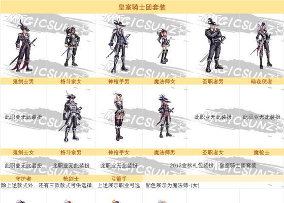 地下城与勇士大区服是如何划分的？分服标准是什么？-第3张图片-西柚游戏