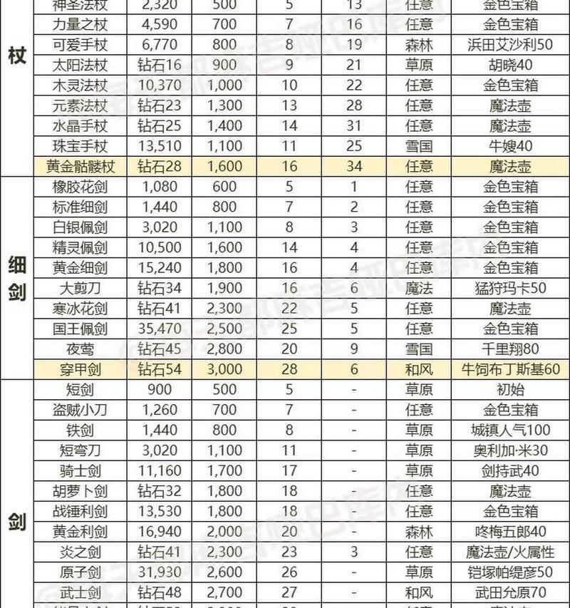 魔域装备属性排行榜查看方法是什么？-第1张图片-西柚游戏