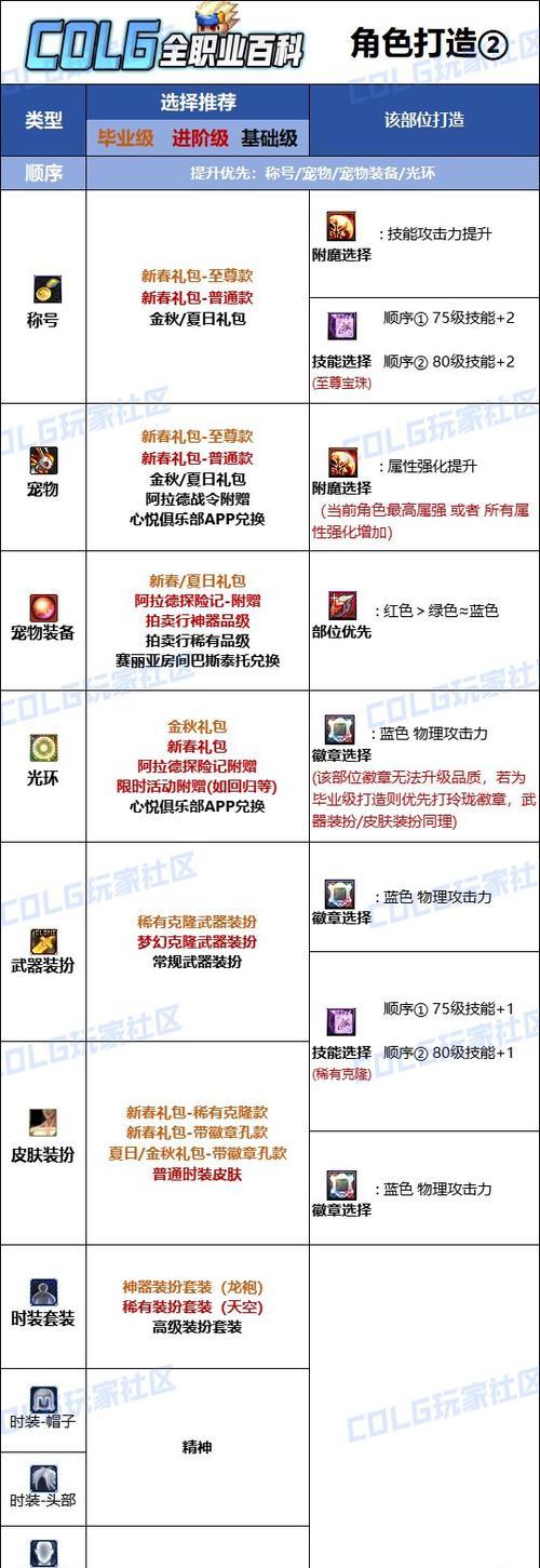 剑魂附魔推荐方案如何制定？附魔步骤是什么？-第3张图片-西柚游戏