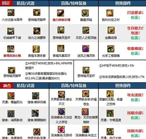 特效流派装备在地下城中的作用是什么？-第3张图片-西柚游戏