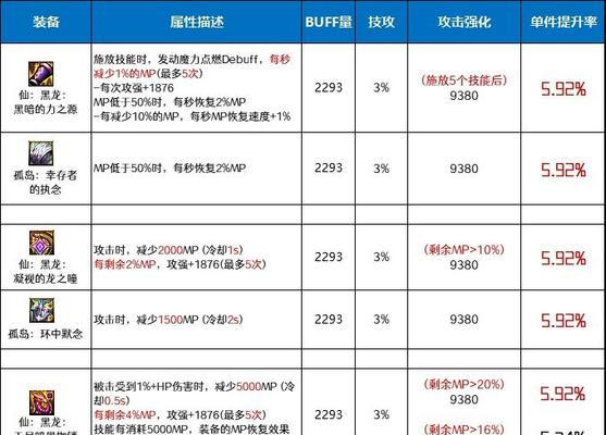 dnf幽暗岛贴膜兑换建议有哪些？-第1张图片-西柚游戏