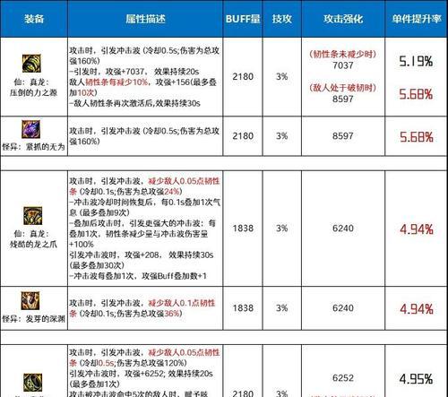 dnf幽暗岛贴膜兑换建议有哪些？-第3张图片-西柚游戏