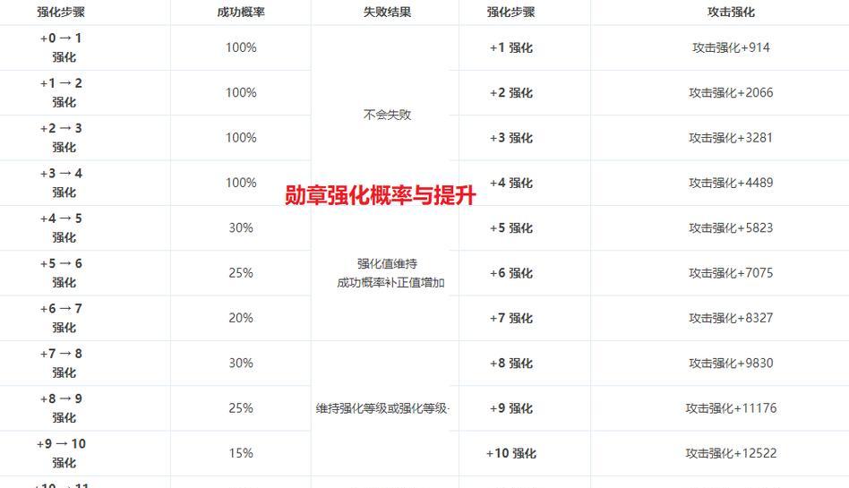 新勋章在地下城中的用途是什么？-第3张图片-西柚游戏