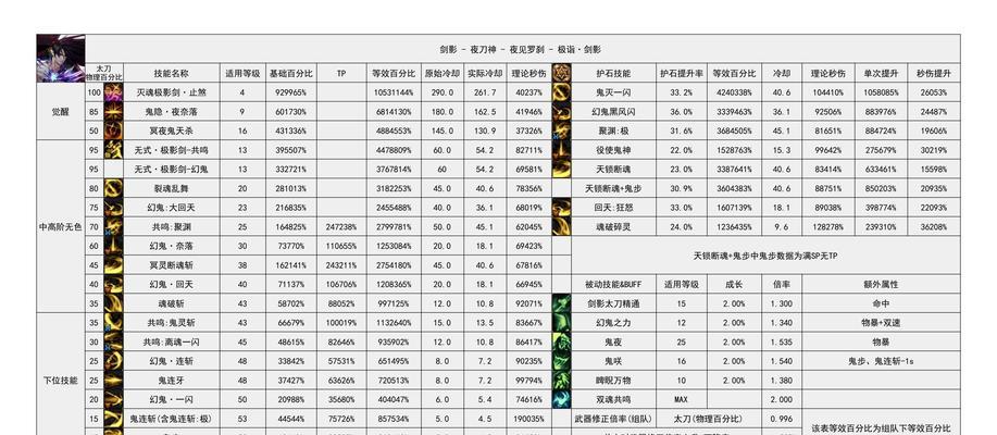 地下城账号查询方法有哪些？-第3张图片-西柚游戏