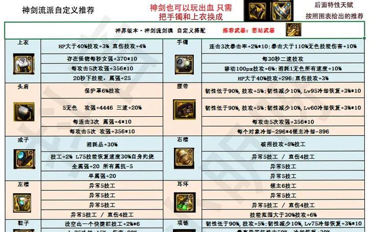 剑魂使用子午七星剑时技能如何搭配？-第1张图片-西柚游戏