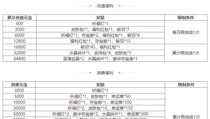 三国杀大宝活动奖励哪些武将？如何获得？-第1张图片-西柚游戏