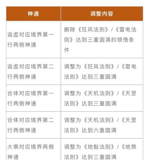 魔域材料解封方法是什么？需要哪些条件？-第2张图片-西柚游戏