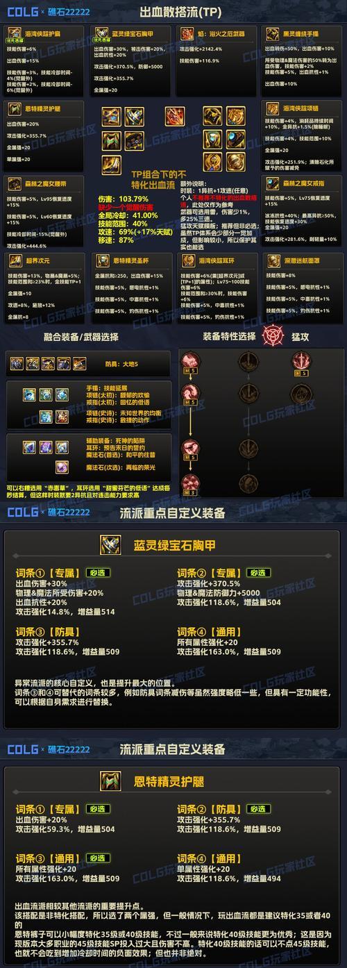 dnf裂魂之异次元装备用途？如何获取？-第1张图片-西柚游戏
