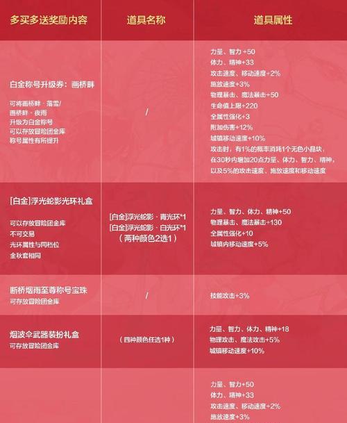 魔域虎神珍宝兑换佣兵积分的流程是什么？-第2张图片-西柚游戏