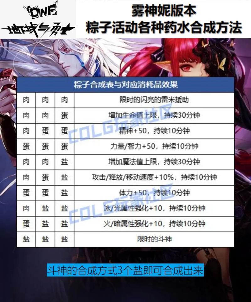 dnf用什么合成？合成材料有哪些？-第3张图片-西柚游戏