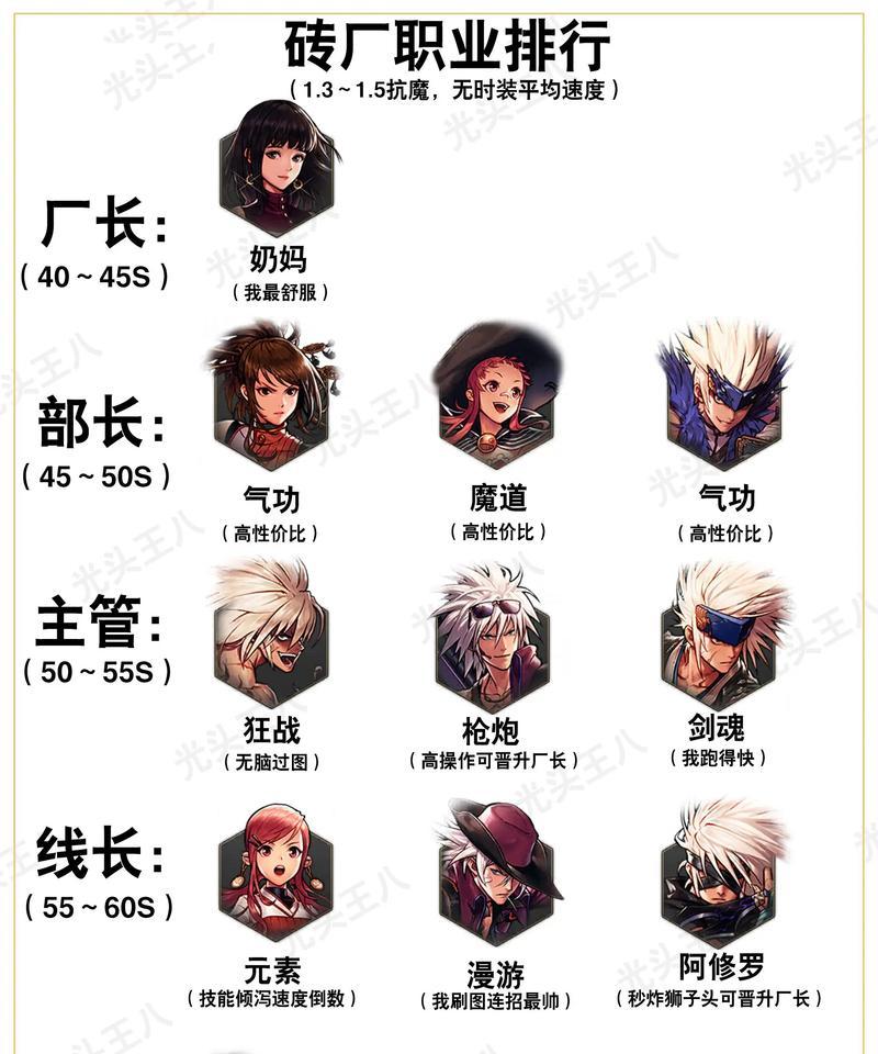 地下城与勇士格斗觉醒玩法是什么？-第3张图片-西柚游戏