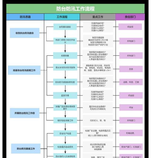 完美世界开设城店流程是什么？-第2张图片-西柚游戏