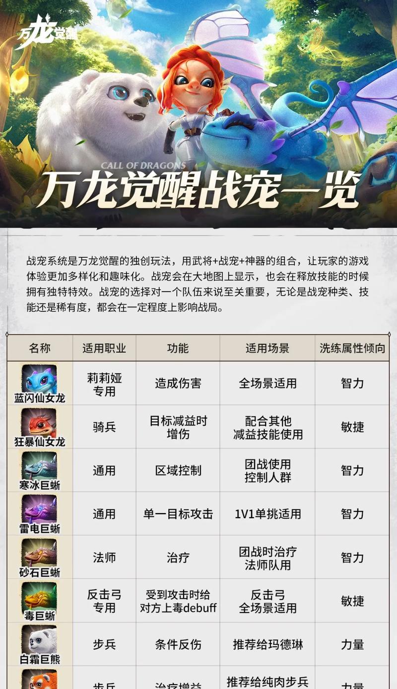 魔域超级威龙宠物选择有技巧吗？如何获得强力宠物？-第1张图片-西柚游戏