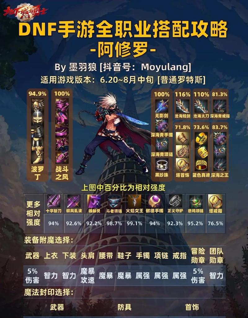 dnf幽灵攻击如何有效躲避？-第3张图片-西柚游戏