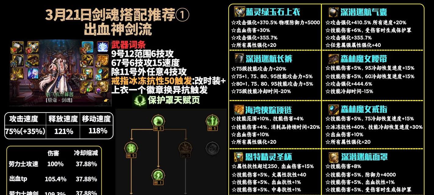 剑魂战灵怎么玩才厉害？技巧和策略是什么？-第3张图片-西柚游戏
