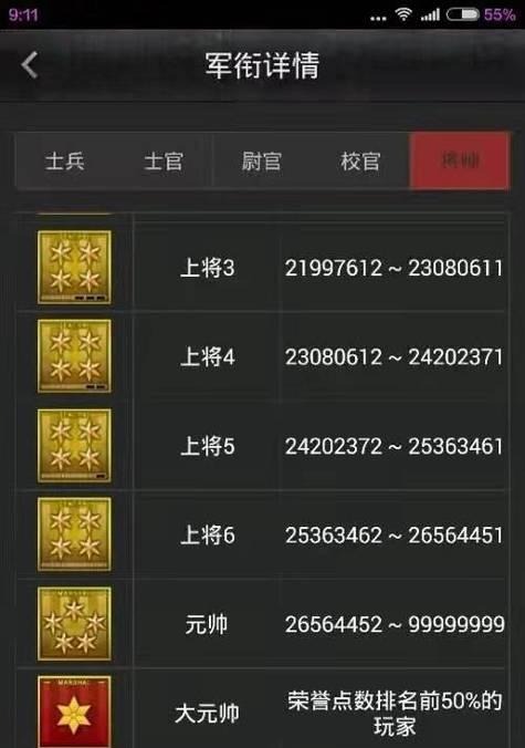 CF荣耀元帅需要多少经验？如何快速升级？-第2张图片-西柚游戏