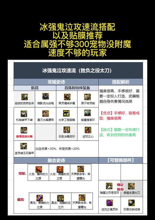DNF冰强用什么套装？冰强套装的选择和搭配建议是什么？-第3张图片-西柚游戏