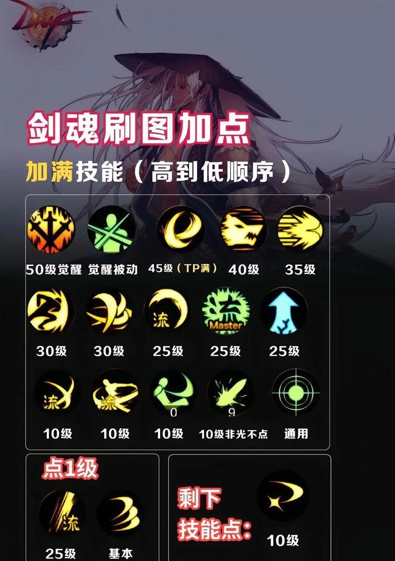 dnf神剑无色流剑魂打法是什么？战斗中应注意什么？-第1张图片-西柚游戏