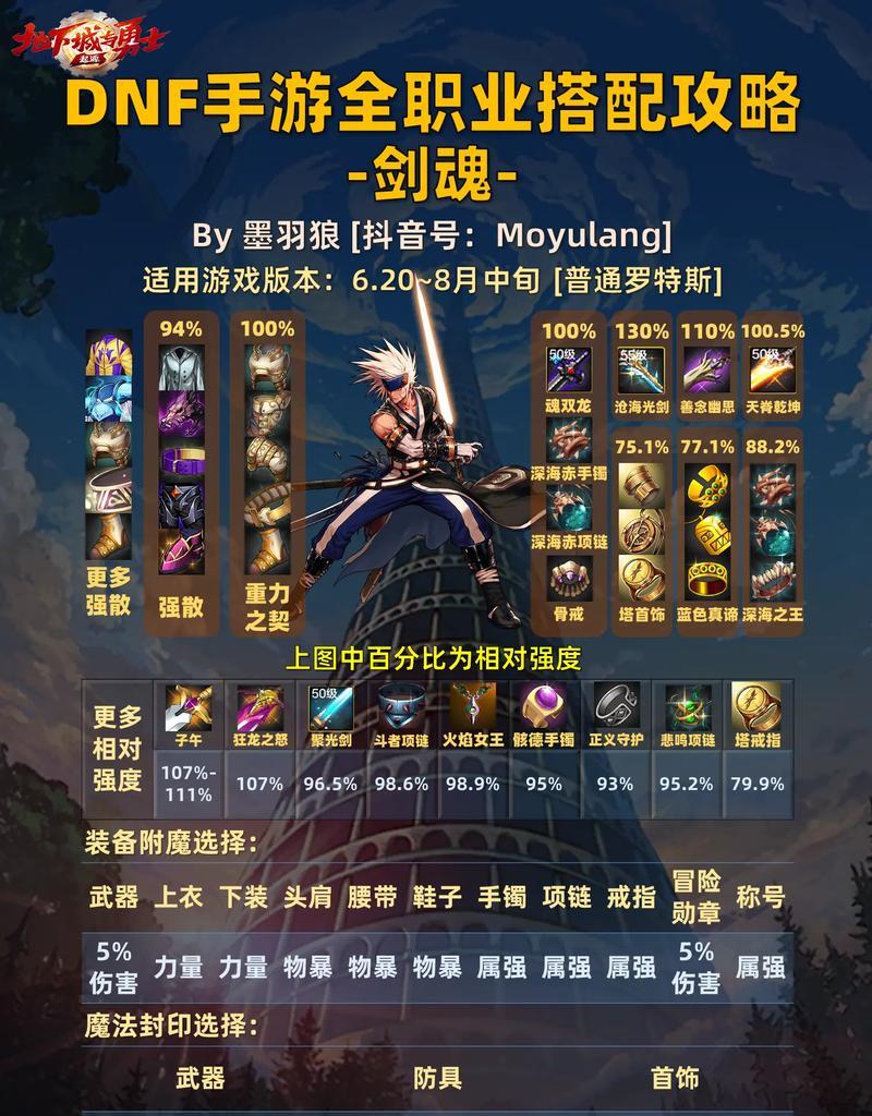 dnf神剑无色流剑魂打法是什么？战斗中应注意什么？-第2张图片-西柚游戏