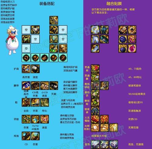 DNF最新更新了哪些辅助特性？这些特性如何影响游戏？-第2张图片-西柚游戏