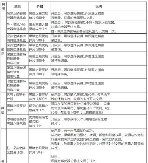 代号希望地下城通关技巧有哪些？如何快速完成？-第3张图片-西柚游戏
