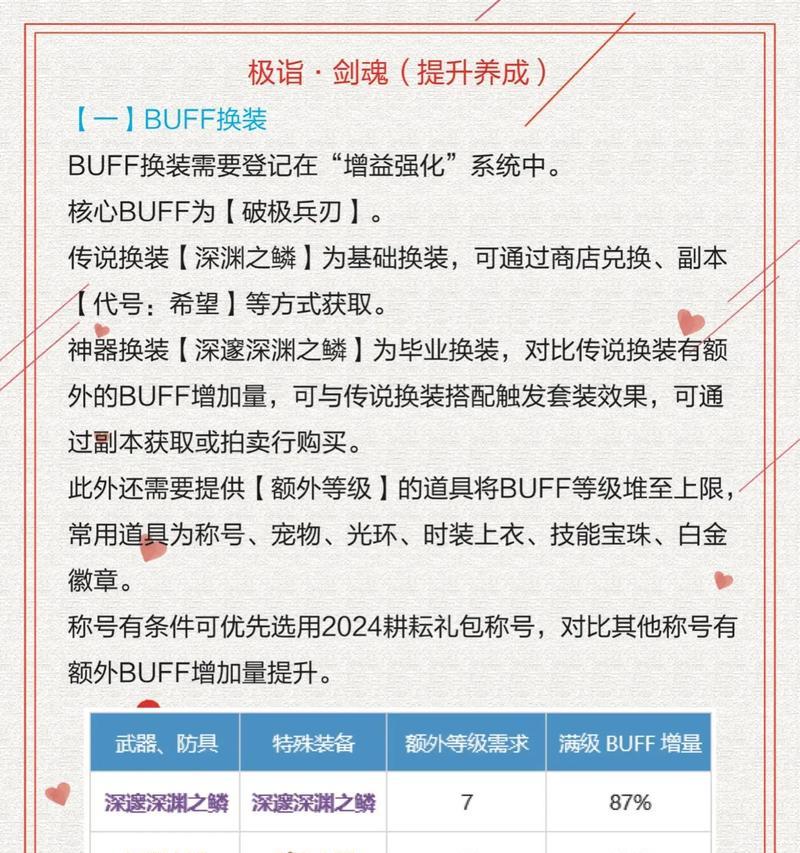 剑魂抗魔值提升方法有哪些？如何达到36500？-第1张图片-西柚游戏