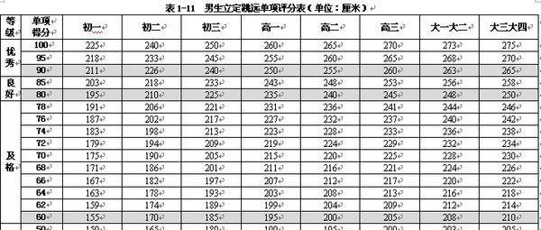 CF中yaw值的标准是多少？-第2张图片-西柚游戏