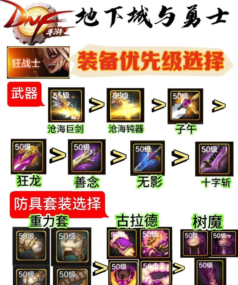 DNF中释魂装备与哪些装备冲突？冲突的原因是什么？-第1张图片-西柚游戏