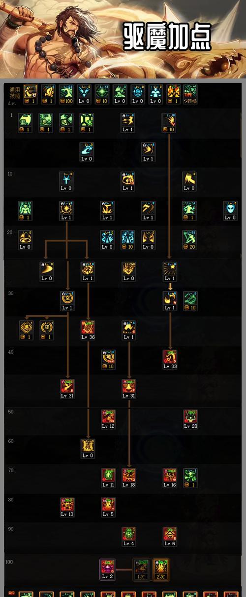 dnf驱魔职业属性选择建议？驱魔属性如何搭配最有效？-第3张图片-西柚游戏