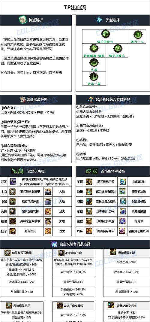 DNFTP工具的用途是什么？-第3张图片-西柚游戏