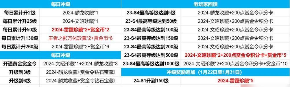 完美世界暂无段位如何解决？影响游戏体验吗？-第1张图片-西柚游戏