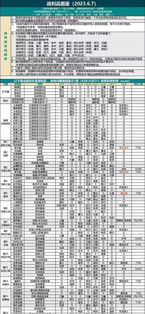 地下城第二转职的玩法是什么？-第3张图片-西柚游戏
