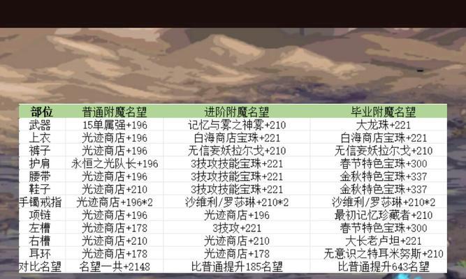 地下城新宝珠如何获得？新宝珠在战斗中有何作用？-第1张图片-西柚游戏
