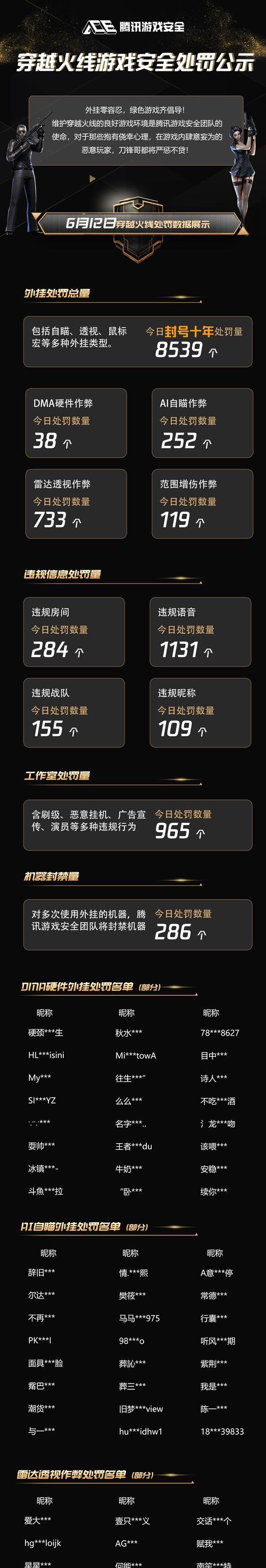 CF宏设置中时间间隔多少为安全？如何避免封号风险？-第1张图片-西柚游戏