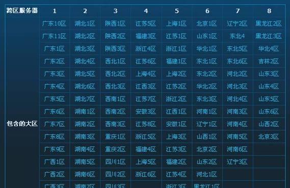 dnf广东12区与其他区有什么不同？-第3张图片-西柚游戏