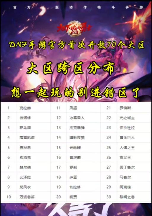 dnf广东12区与其他区有什么不同？-第2张图片-西柚游戏