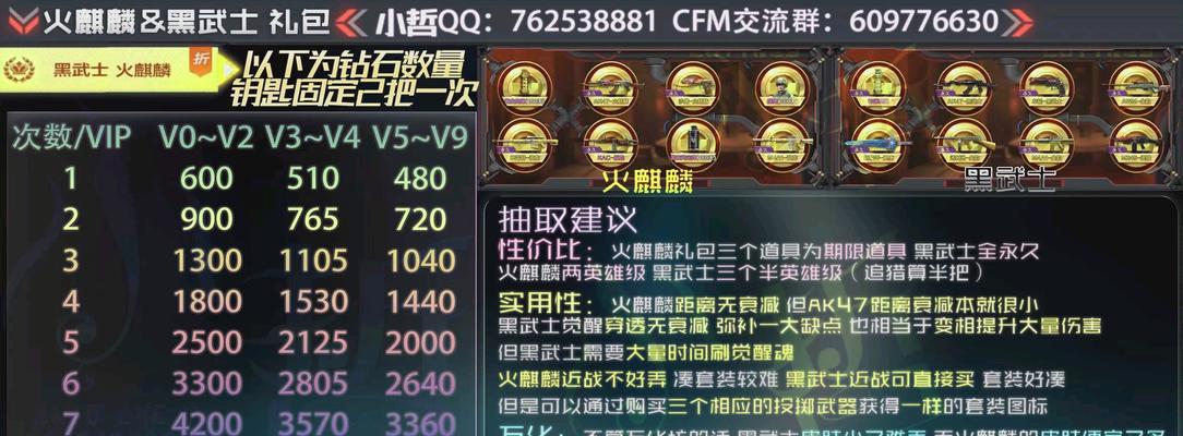 cfmv10需要充多少？充值活动的金额和奖励详情是什么？-第1张图片-西柚游戏