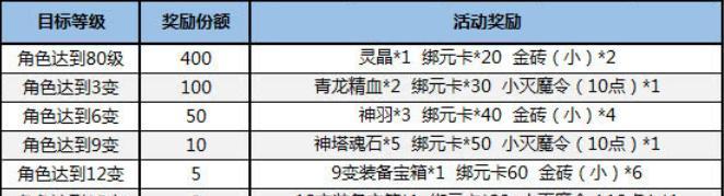 完美世界贺岁符制作方法是什么？-第1张图片-西柚游戏