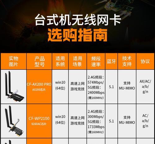 cfax200的选择标准是什么？-第1张图片-西柚游戏