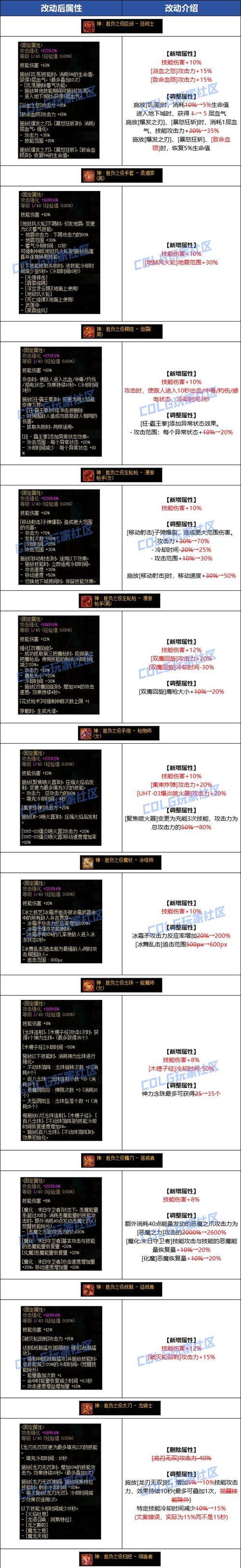 dnf属性指定属性是什么？如何正确选择？-第1张图片-西柚游戏